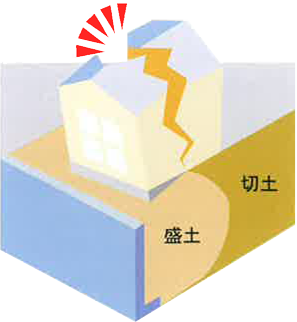 地盤保証検査協会　地盤のアンバランス・建物のアンバランス・液状化